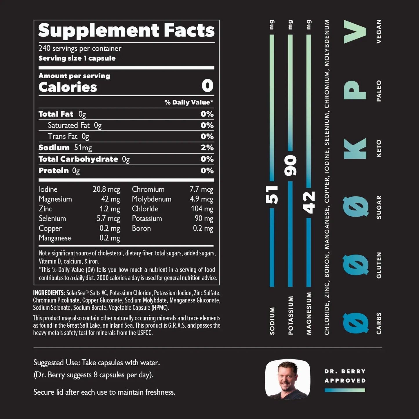 Minerals -  Capsules